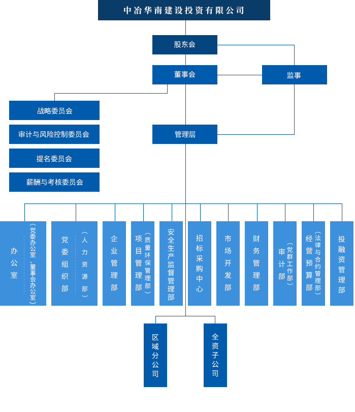 组织架构_03(1).png